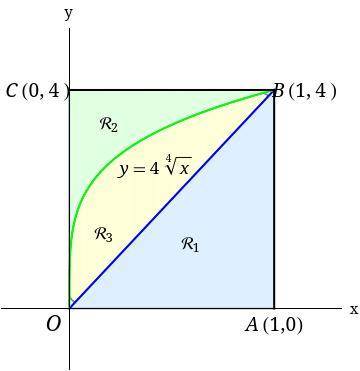 Refer to the figure and find the volume V generated by rotating the given region about the specifie