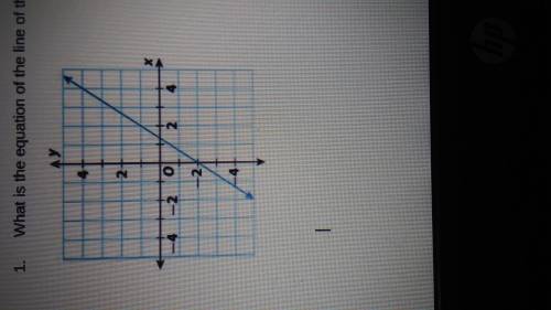 What is the equation of the line of the following graph?
Will mark brainlest.