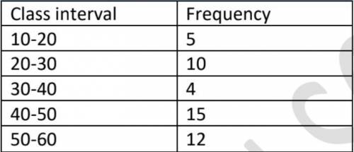 Observe the following frequency table and answer the following questions

a. The lower limit of th