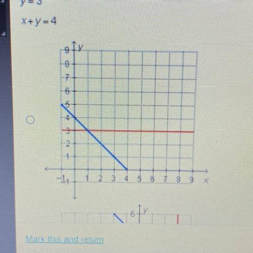 Which graph represents this system?
y=3
X+y=4