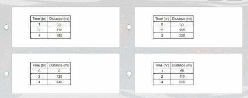 Which table shows the correct values of time and distance for a van traveling at a constant speed o