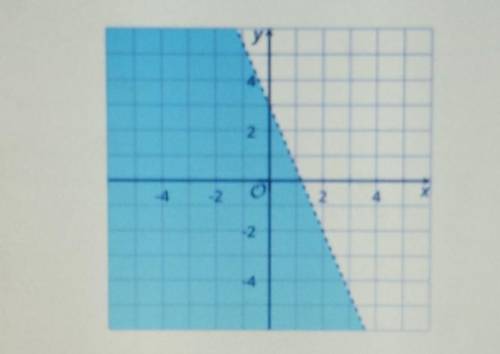the boundary line on the graph represents the equation 5x + 2y = 6 write the INEQUALITY that is rep