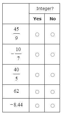 Classify each number below as an integer or not. Thanks!