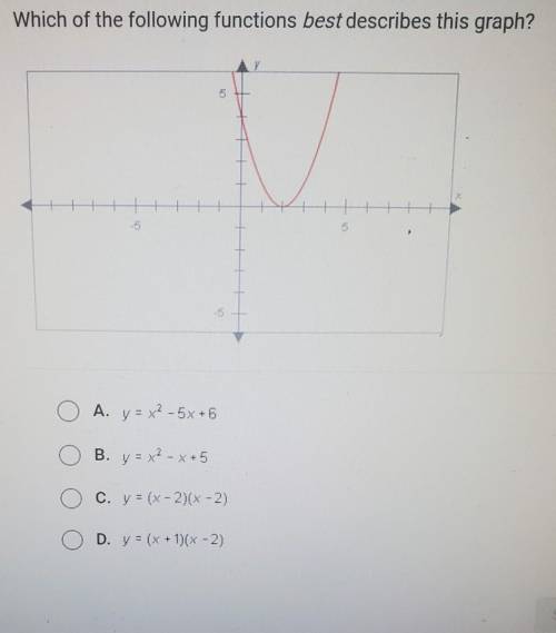 Which of the following functions best describes this graph? A. y = x2 -5x+6 B. y = x2 - x +5 C. y =