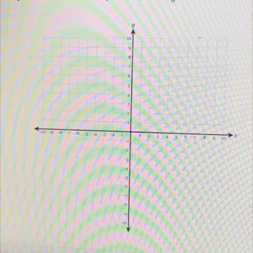 Graph the line with the equation y = -1/3x+2
I NEED HELP WITH THIS QUESTION