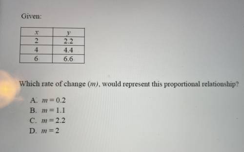 Which rate of change (m), would represent this proportional relationship?