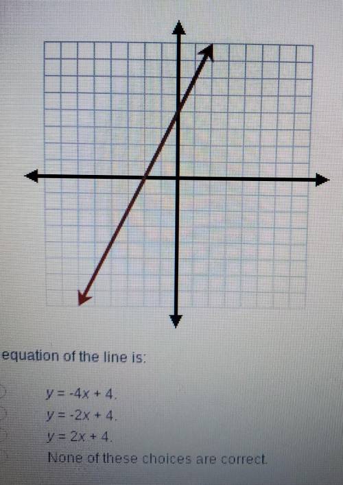 The equation of the line is