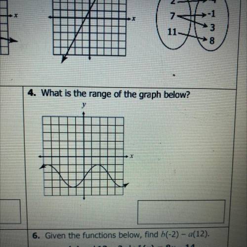 What is the range of the graph below?
