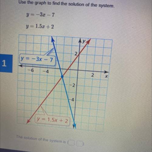 Use the graph to find the solution of the system