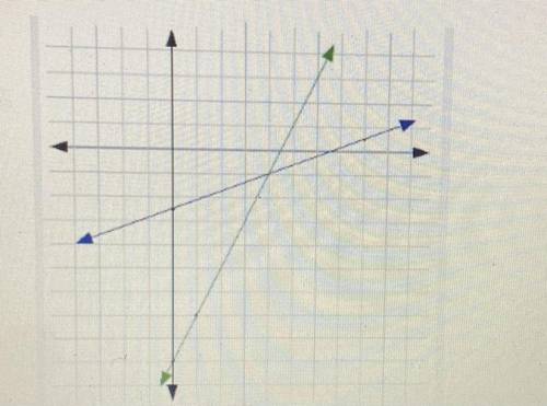 1. What is the solution to this system of equations?

(The system is the green and blue lines)
A)