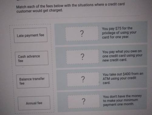 Match each of the fees below with the situations where a credit card customer would get charged. La