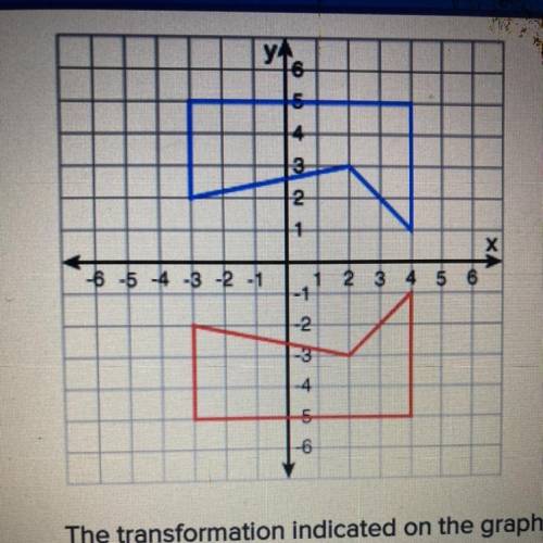The transformation indicated on the graph is a: reflection translation rotation