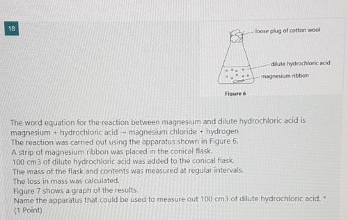 18

loose plug of cotton wooldilute hydrochloric acid.Dbo aomagnesium ribbonFiqure 6The word equat