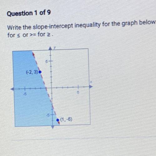WILL GIVE BRAINLIEST!

Write the slope intercept inequality for the graph below. 
(-2,3)
(1,-6)