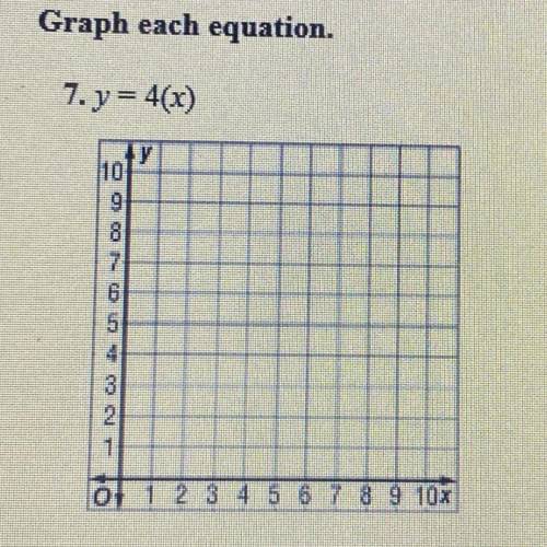 How do i graph y = 4(x)