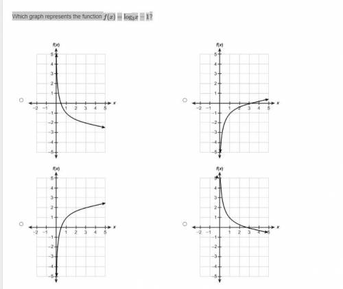 Which graph represents the function f(x)=log3x−1?