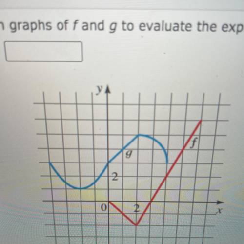 Use the given graphs of f and g to evaluate the expression (assume that each point lies on the grid