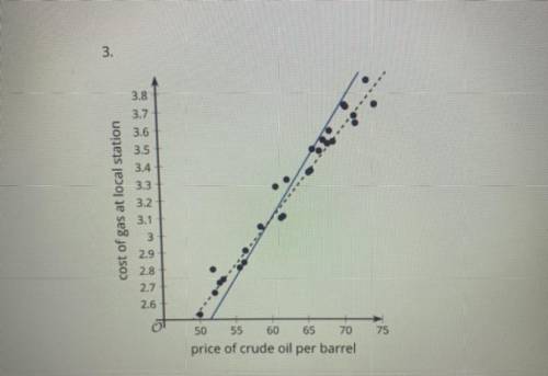 Which line , or solid , is the best line of best fit ? What evidence can you provide to prove this