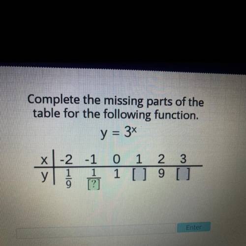 Complete the missing parts of the table for the following function when y=3^x