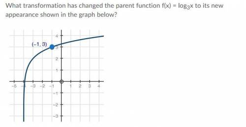 What transformation has changed the parent function f(x) = log3x to its new appearance shown in the
