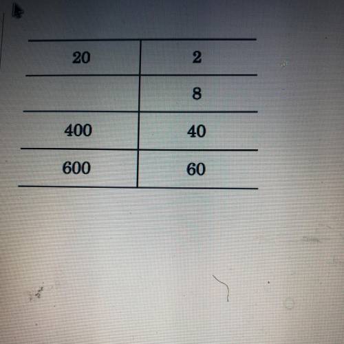 Find the missing value in the ratio table Help me