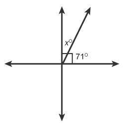 Which relationships describe the angle pair x° and 71º?

Select each correct answer.
supplementary