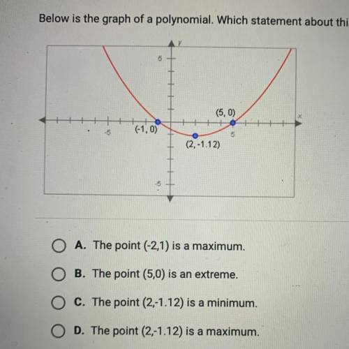 HELP! Below is the graph of a polynomial. Which statement about this graph is true?

A. The point