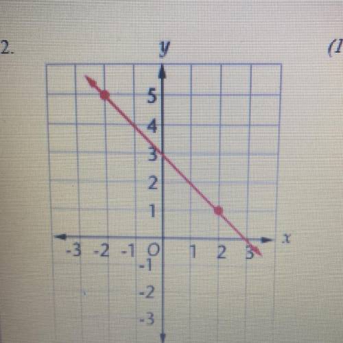 Find the slope of the following graphs.
A. 3/2
B. 1
C. -1
D. - 3/2