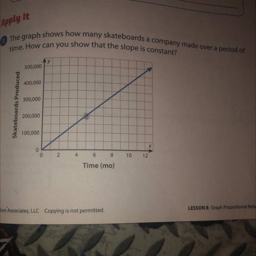 Apply It

The graph shows how many skateboards a company made over a period of
time. How can you s