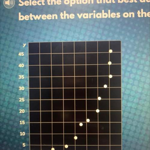 Select the option that best describes the relationship

between the variables on the scatter plot
