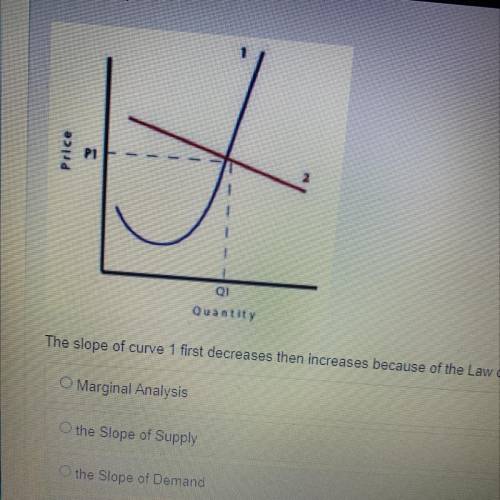 The slope of curve 1 first decreases then increases because of the law of ?