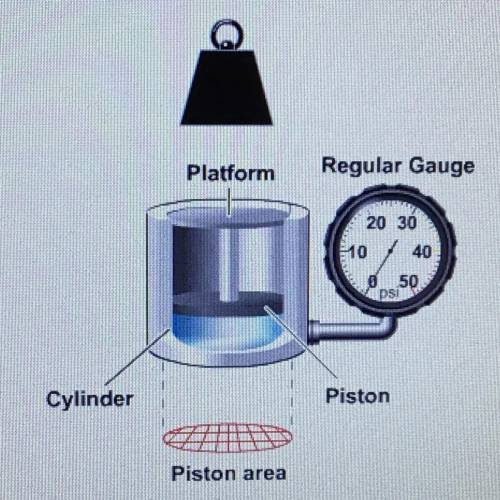 If a 60 lb. load is placed on the platform, what will the pressure gauge reading be if the piston a