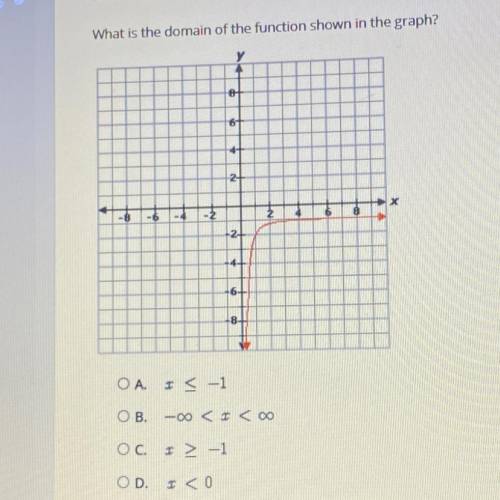 Select the correct answer.
What is the domain of the function shown in the graph?