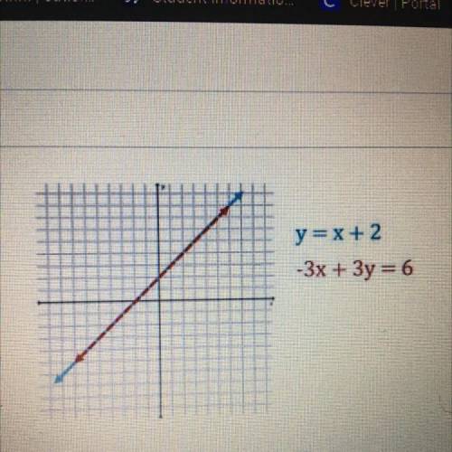 How many solutions can be found for the system of linear equations represented on the graph

A)no