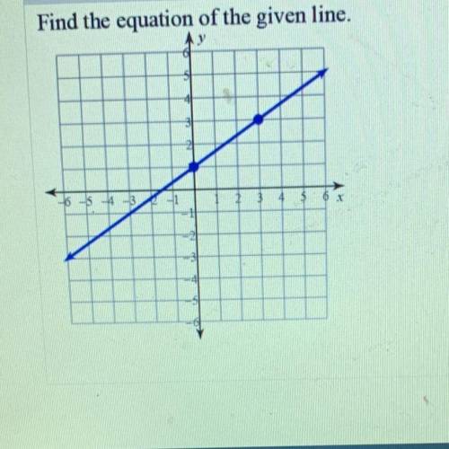 Find the equation of the given line.