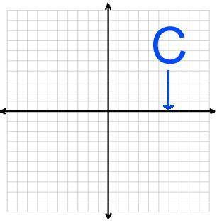 Identify C on the following diagram (will report if you are here for points)

Answers:
origin
x-ax