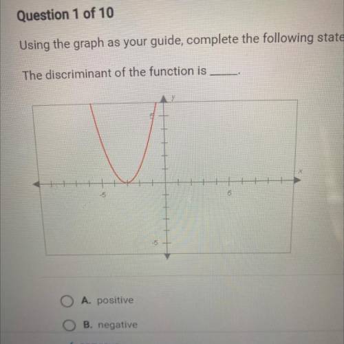 Using the graph as your guide, complete the following statement.

The discriminant of the function