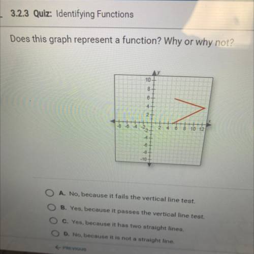 Does this graph represent a function? Why or why not?

10+
8
2
10 12
-6
8
-10-
O A. No, because i