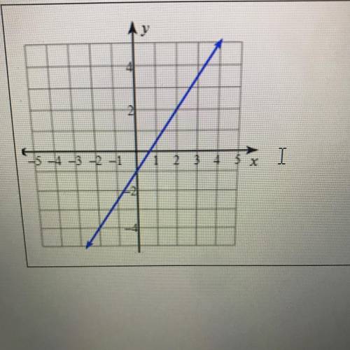 Slope - Rise over run (must be expressed as a fraction) HELP PLSSSSS