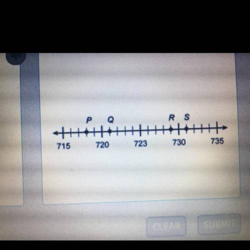 At which point is 731 located on the number line?