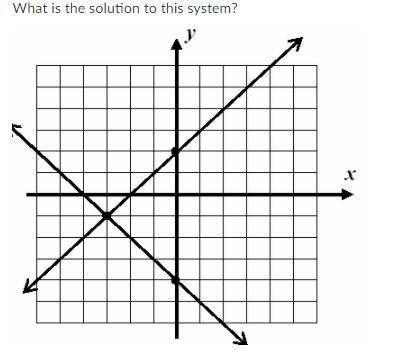 I need help on this graph real quick