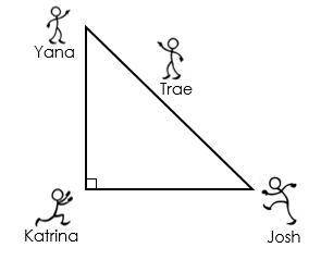Yana, Josh, and Katrina are standing at the vertices of a right triangle as they throw a frisbee. Y