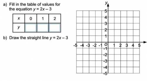 Fill in the table of values for the equation y = 2x - 3