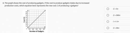 The graph shows the cost of producing gadgets. If the cost to produce gadgets triples due to increa