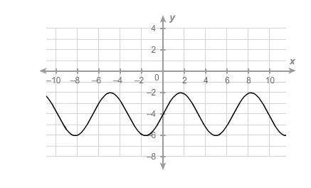What is the maximum of the sinusoidal function?
Enter your answer in the box.