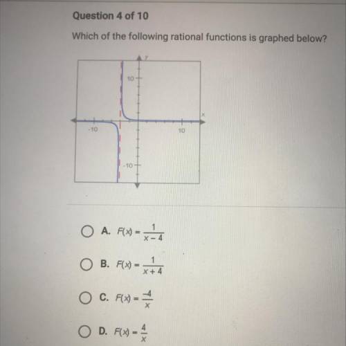 Which of the following rational functions is graphed below? (will mark brainliest)
