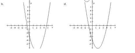 Which graph has the solutions -1 and 4?