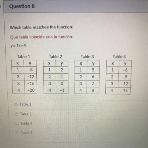 Which table matches the function:
y = 1x+4