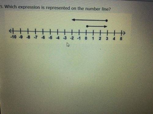 What expression is represented on the number line?

A 3 + (-2)
B 3 + (-5)
C -2 + 3 
D -2 + (-3)