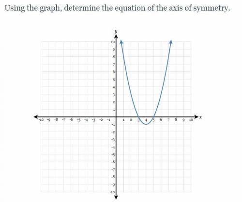 Determine the equation of the axis of symmetry